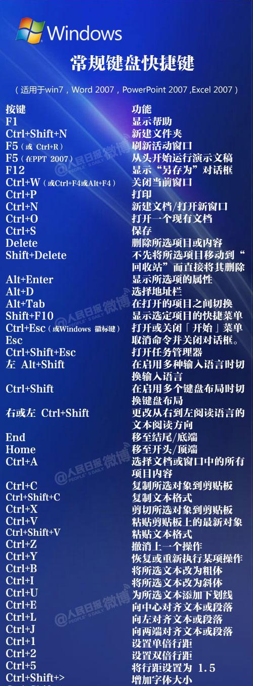 电脑键盘快捷键大全，轻松提升工作效率（解锁高效办公利器）
