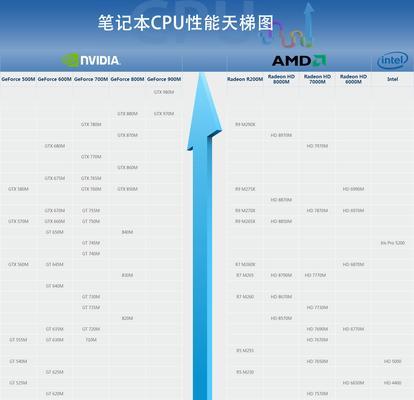 台式电脑显卡排名前十（2024年最佳性能显卡推荐）