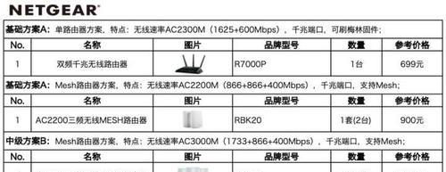 选择最好的WiFi6路由器品牌，获得更快的无线网络体验（哪个品牌的WiFi6路由器是最值得购买的）