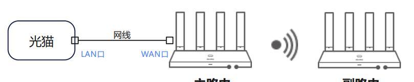 提升无线网络信号质量（通过合理设置与布置）