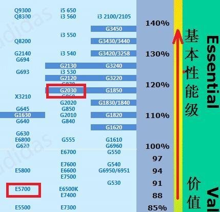 笔记本CPU排名性能图揭秘（性能比拼一触即发）