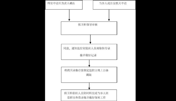 监控安装流程详解（从准备到调试）