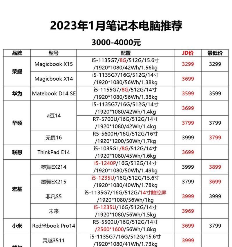 2024年组装机电脑配置清单（跨入未来）