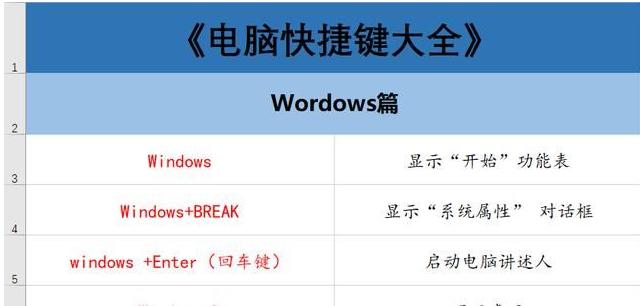 掌握电脑关机的快捷键——Ctrl加什么（Ctrl+什么）