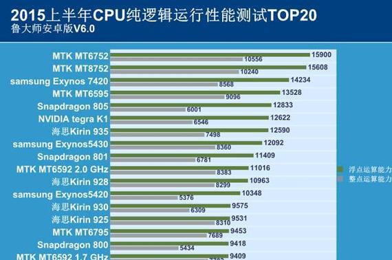 手机处理器CPU性能排名榜公布（全面评测手机处理器CPU性能）