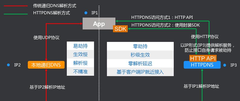 国内DNS速度排行榜（揭秘国内DNS服务器速度排名）