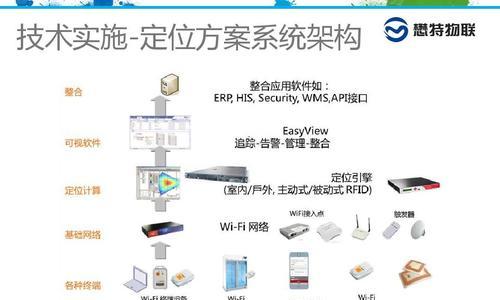 解决室内WiFi全覆盖的最佳方案（让你的家享受稳定）