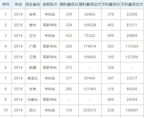 大专院校录取分数线的重要性（探讨如何科学设定录取分数线提高教育质量）