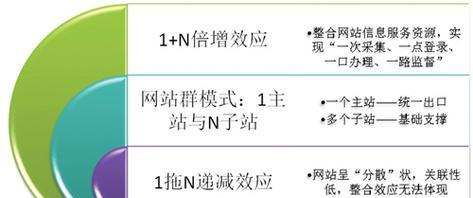 企业网站建设流程详解（从规划到上线）