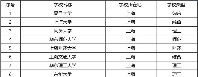 上海大学排名及特点分析（揭示上海高等教育的精英力量与创新成果）