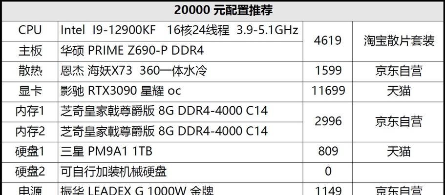 选择适合玩大型游戏的电脑配置的关键要素（打造极致游戏体验）