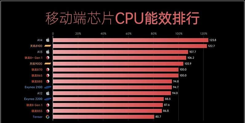 揭秘2024年电脑处理器性能排行榜（探索未来处理器技术的巅峰竞争）