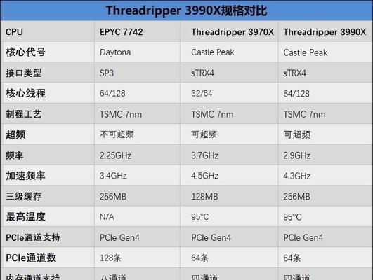 2024年最新电脑处理器排行榜（性能与效能的竞争）