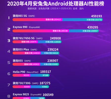 国产手机CPU性能排行榜发布（深入解析国产手机CPU的性能表现与竞争格局）