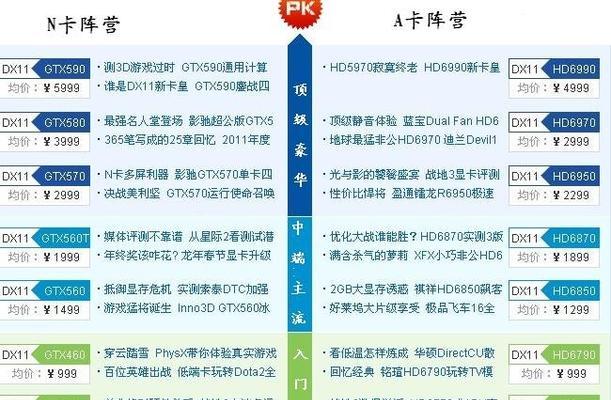 2024年度独立显卡性价比排行榜揭晓（为您推荐最值得购买的独立显卡）