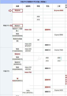 最新手机处理器性能排行榜天梯图（揭秘手机处理器性能悬殊）