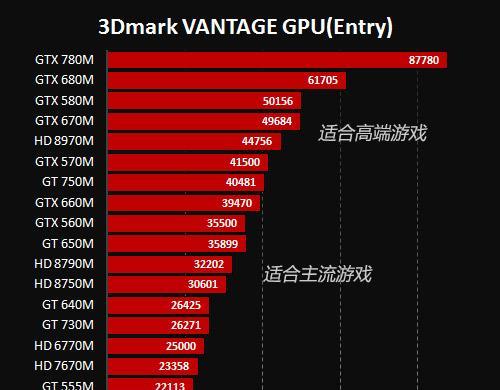 5000以内最强游戏笔记本推荐（满足你游戏需求的高性能笔记本推荐）