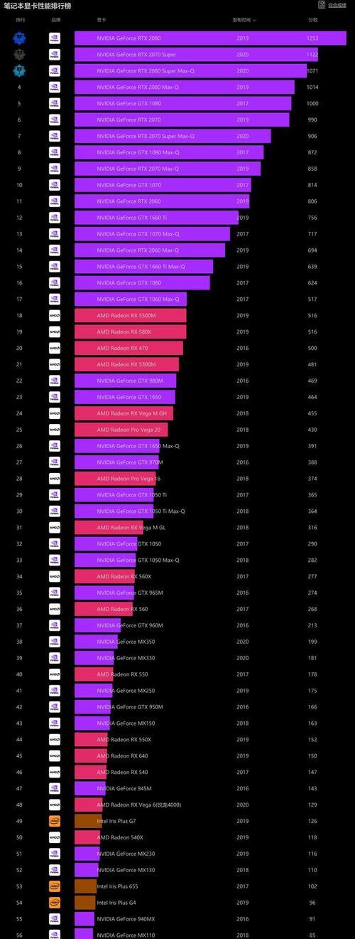 2024年度电脑显卡品牌排行榜TOP10（揭秘最受欢迎的显卡品牌）