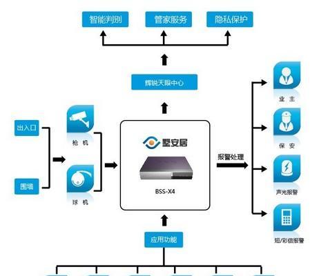 无线远程监控系统（便捷）