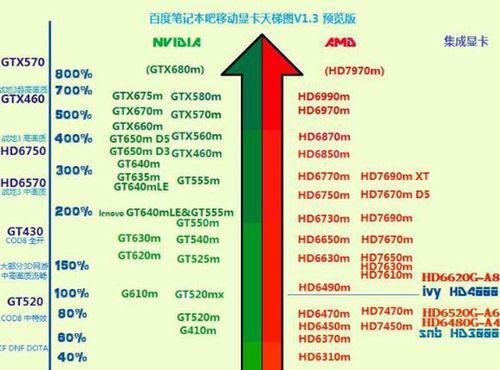 轻松掌握查看电脑显卡信息的方法（以1分钟教你了解电脑显卡）