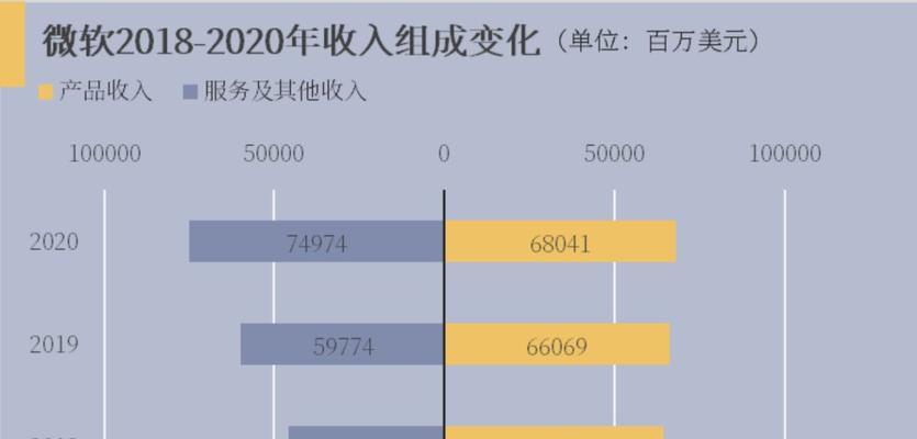 2024年财务软件排行榜揭晓（全面分析财务软件市场）