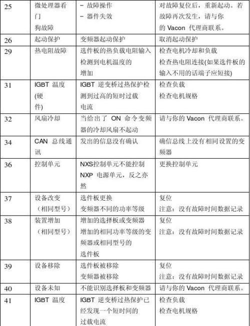 编码器型号及代码说明（深入探索编码器型号及代码）