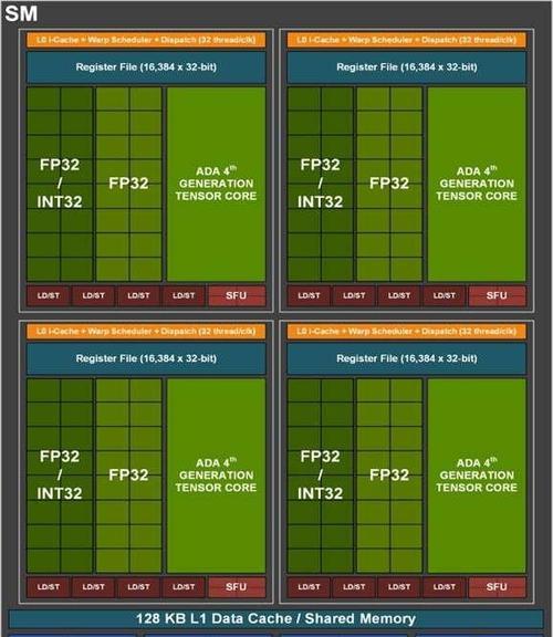 NVIDIA显卡游戏最佳设置方法（一键搞定！快速优化NVIDIA显卡设置）