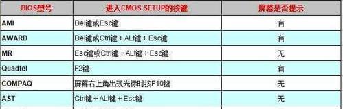 BIOS设置教程（一步步教你进入BIOS并设置硬盘为首选启动设备）