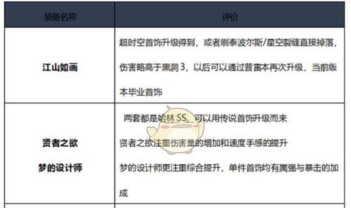 DNF英雄之证装备属性揭秘（探寻DNF英雄之证装备的强大属性）