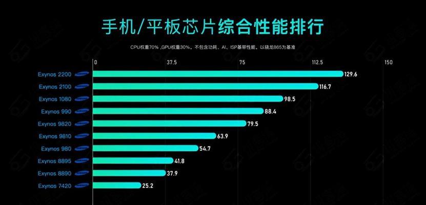 2024年安卓手机处理器排行榜揭晓（安卓手机处理器大PK）