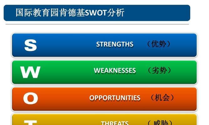 通过SWOT分析发现个人优势（挖掘潜力）