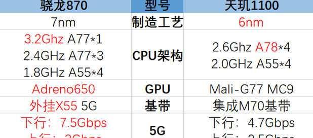 2024年最新电脑CPU处理器排行榜（全面解析最强CPU）