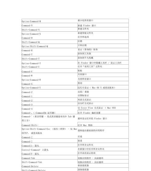 苹果Mac快捷键大全（Mac快捷键帮助您更高效地使用电脑）