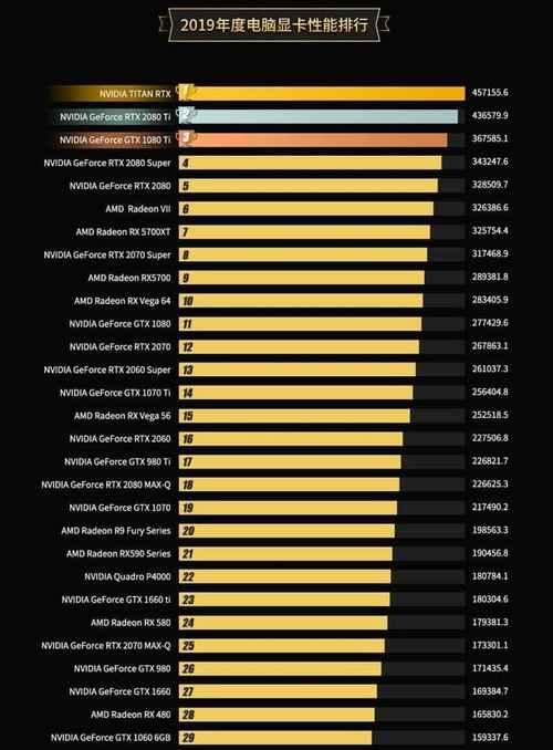 2024年显卡性价比排行榜（畅玩游戏必备）