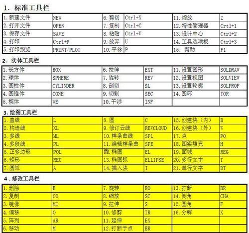 CAD快捷键命令大全（提升工作效率的必备技巧）