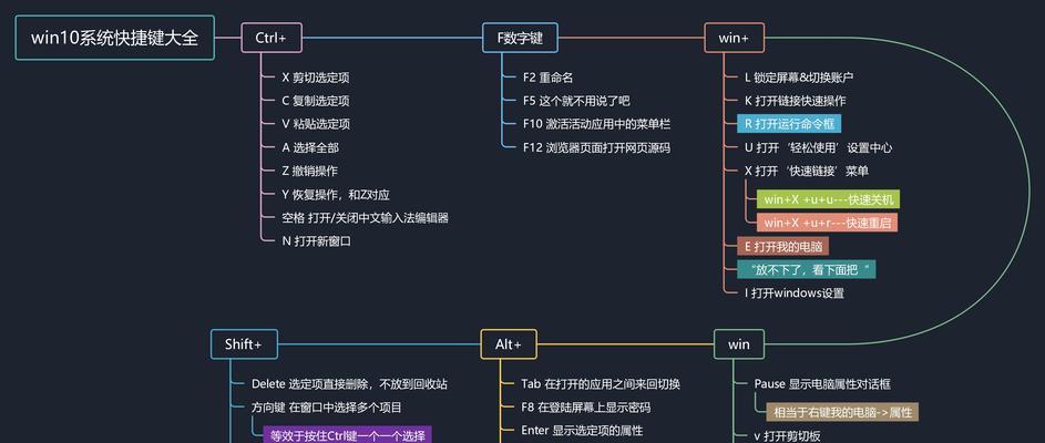 电脑重启快捷键的使用技巧（掌握电脑快速重启的窍门）