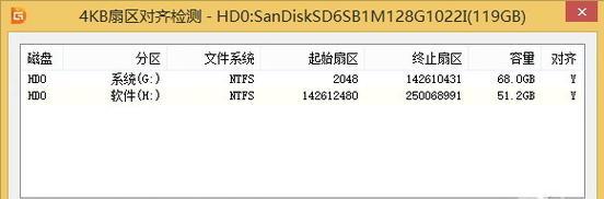 固态硬盘分区4k对齐的重要性及操作方法（确保固态硬盘性能的关键步骤和指南）