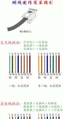 网线水晶头的正确接法及步骤详解（学会正确接法）