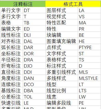 《CAD快捷键命令大全一览表——提升工作效率的利器》（熟练掌握CAD快捷键）