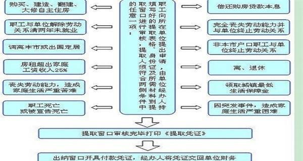 公积金提取流程详解（掌握提取公积金的方法和流程）