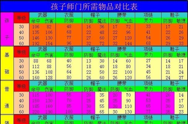 新手零基础玩梦幻西游攻略（玩转梦幻西游）