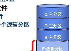 硬盘重新分区的详细步骤（使用简单且有效的方法重新分区硬盘）