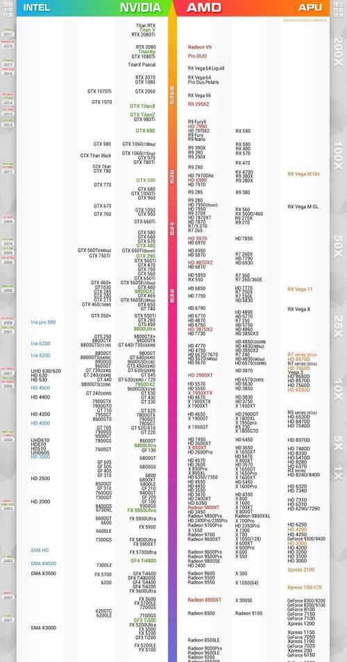 解析最新专业绘图显卡天梯图的趋势与发展（探索绘图显卡市场的新动向）