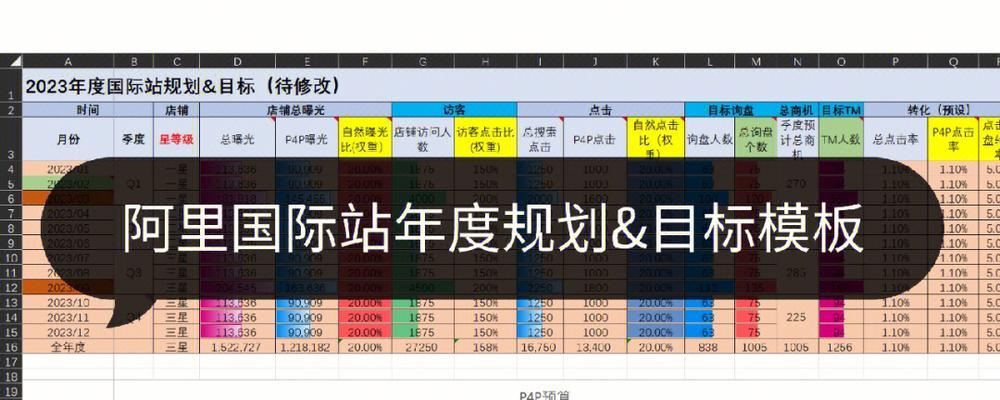 从零开始学习如何运营1688店铺的新手指南（掌握关键技巧）