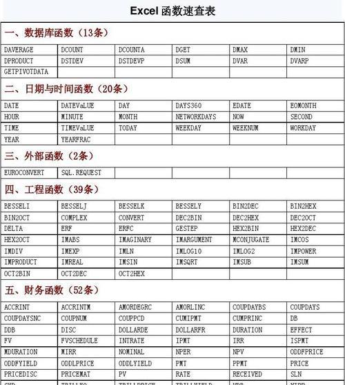 掌握Excel必备常用函数，提升工作效率（Excel函数入门指南）