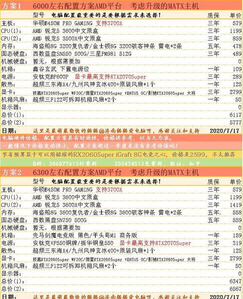 如何选购适合自己的台式电脑配置（一步步教你挑选最合适的台式电脑配置）