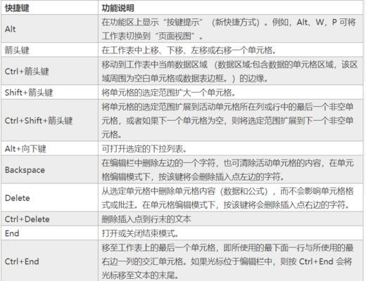 Excel常用快捷键命令大全（提高工作效率的15个Excel快捷键）