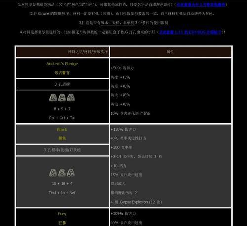 暗黑2符文装备一览表（揭秘暗黑2中的符文装备）
