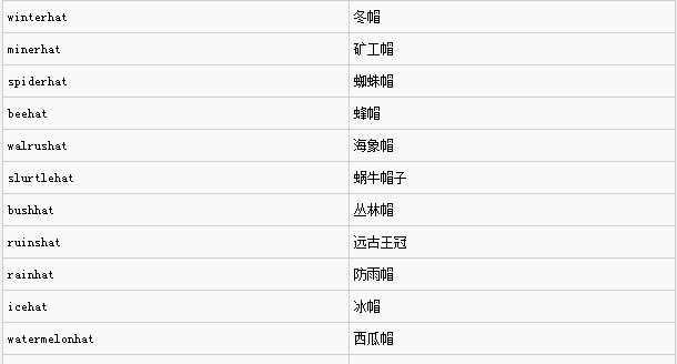 掌握饥荒控制台代码输入，开启无尽可能性（通过关键代码解锁饥荒世界的奇幻之旅）