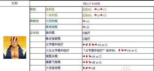 拳皇97出招表摇杆带图（掌握关键操作）